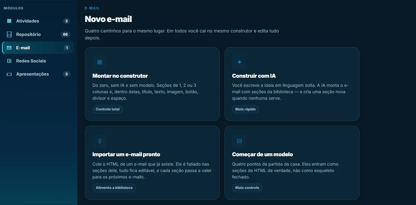 Tela da central de marketing: menu de módulos à esquerda e quatro caminhos para criar um e-mail, cada um com título e explicação.